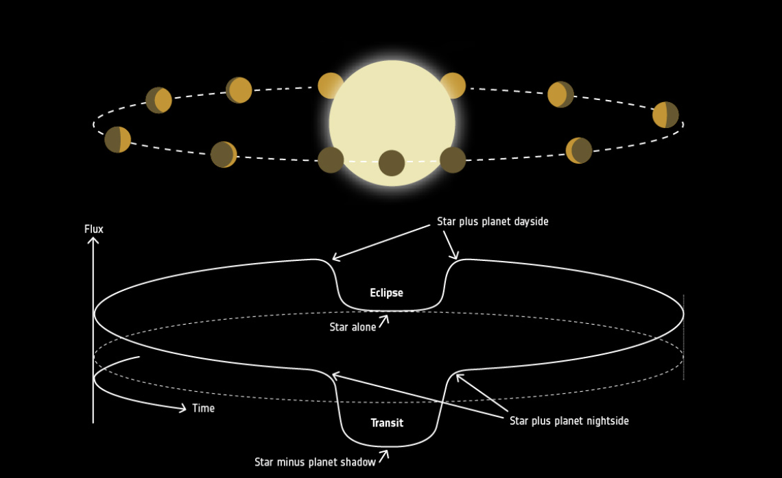 an exoplanet transit example.